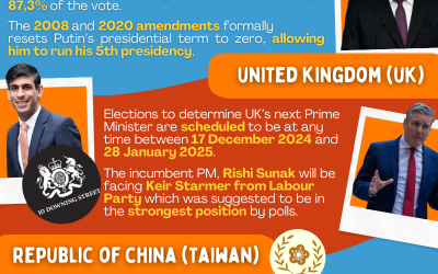 Looking Through 2024, The Year of Elections